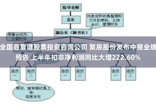 全国最靠谱股票投资咨询公司 聚辰股份发布中报业绩预告 上半年扣非净利润同比大增222.60%