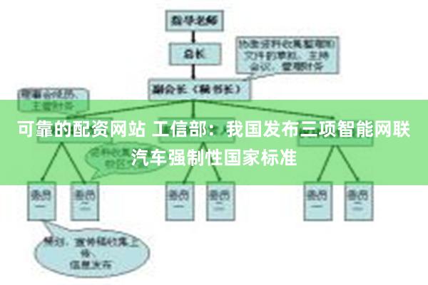 可靠的配资网站 工信部：我国发布三项智能网联汽车强制性国家标准